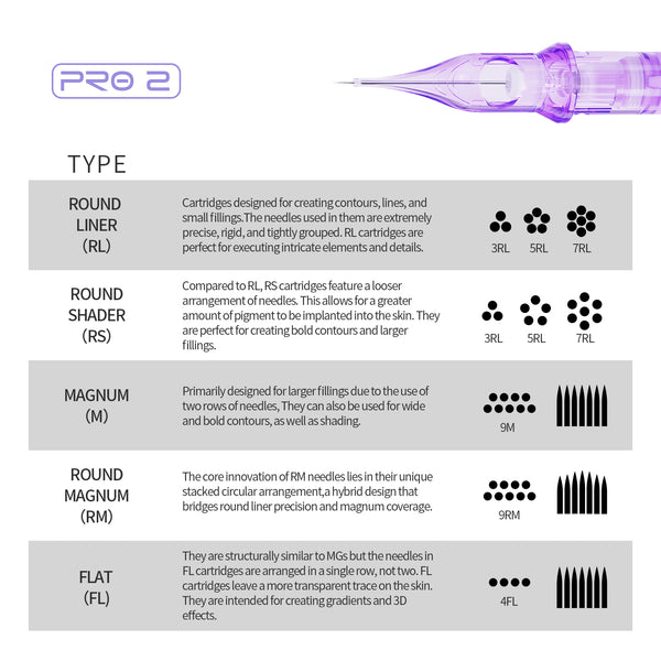 MAST PRO 2 | PMU Cartridges Needles Mixed Sizes – Box of 20